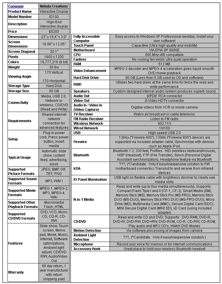Quasar Specifications